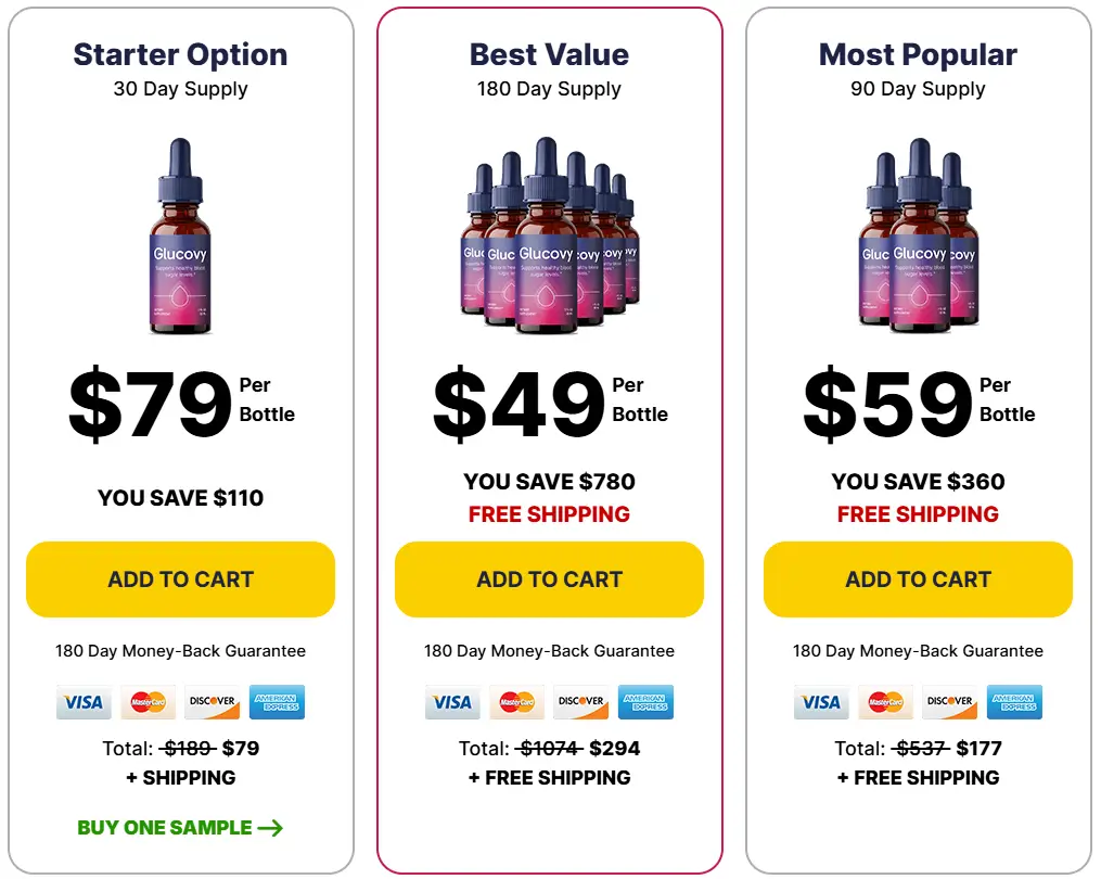 Glucovy-Pricing-Options
